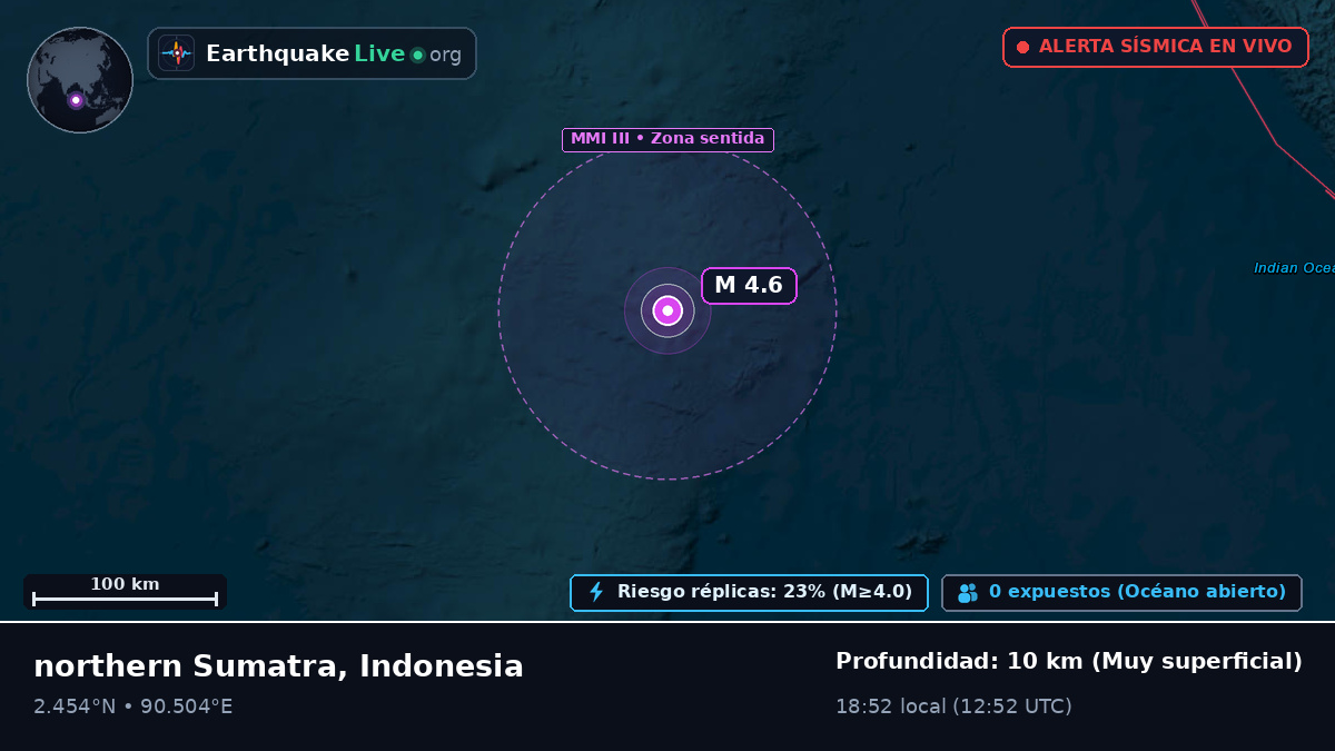 Océano Índico (Indonesia)