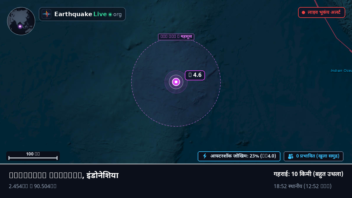 हिंद महासागर (इंडोनेशिया)