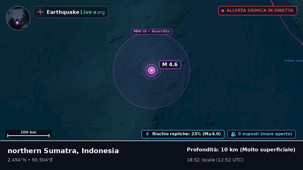 Oceano Indiano (Indonesia)