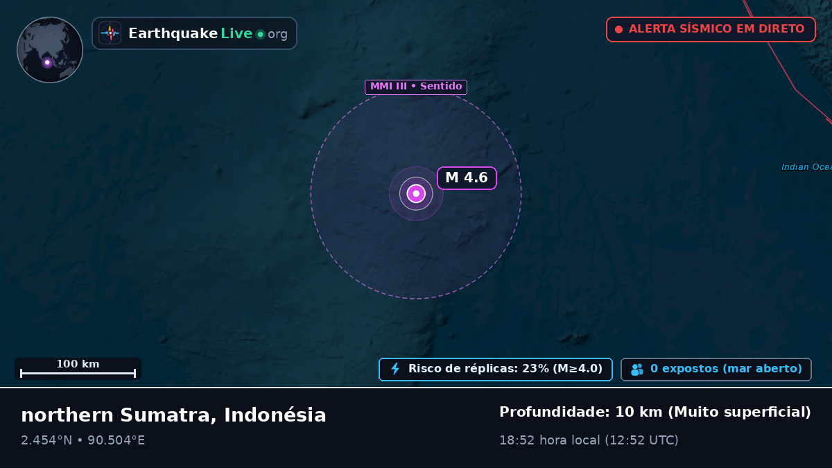 Oceano Índico (Indonésia)