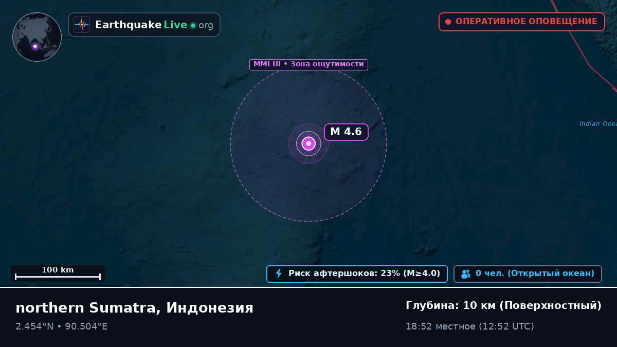 Индийский океан (Индонезия)