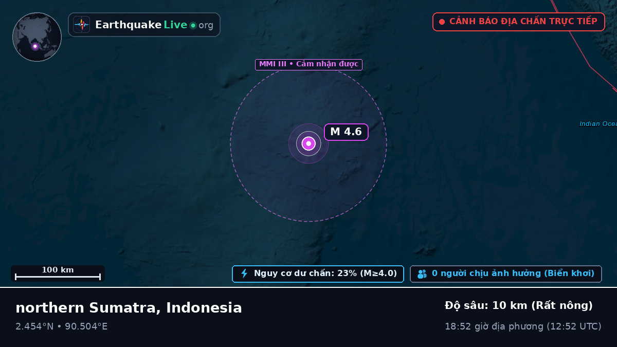 Ấn Độ Dương (Indonesia)