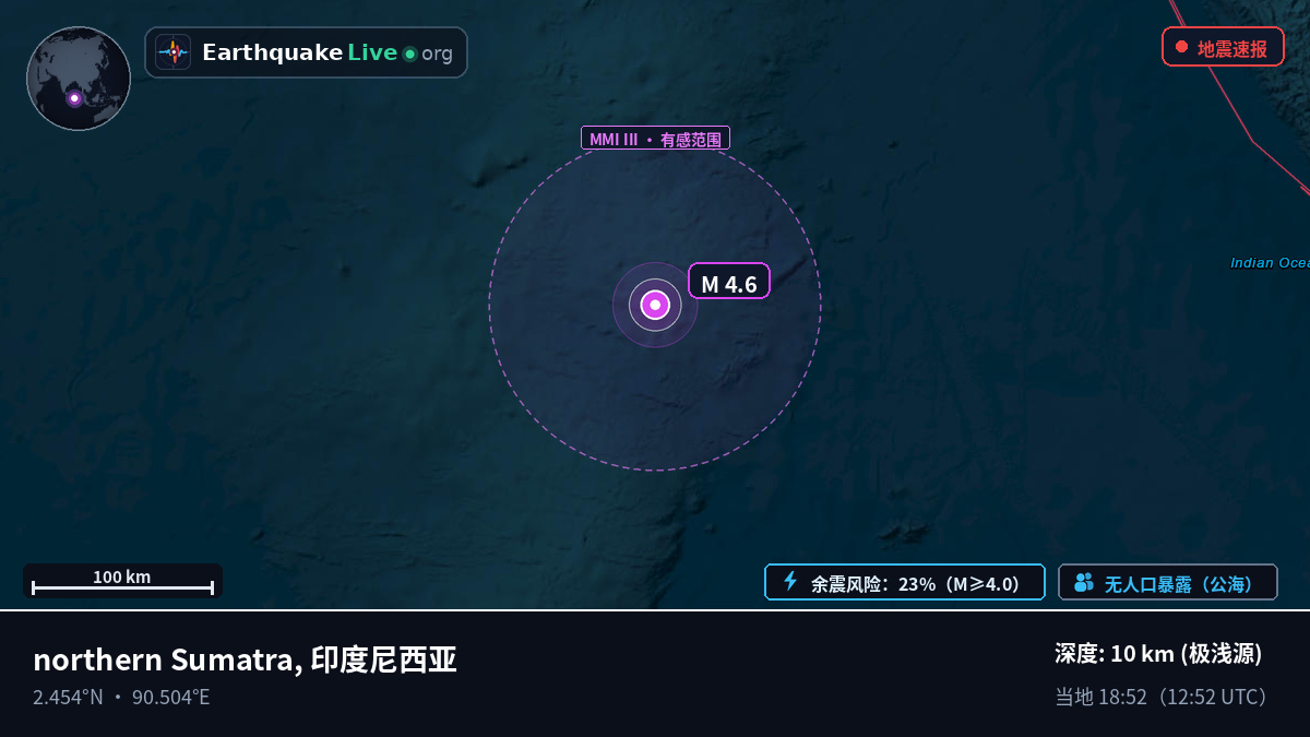 印度洋 (印度尼西亚)
