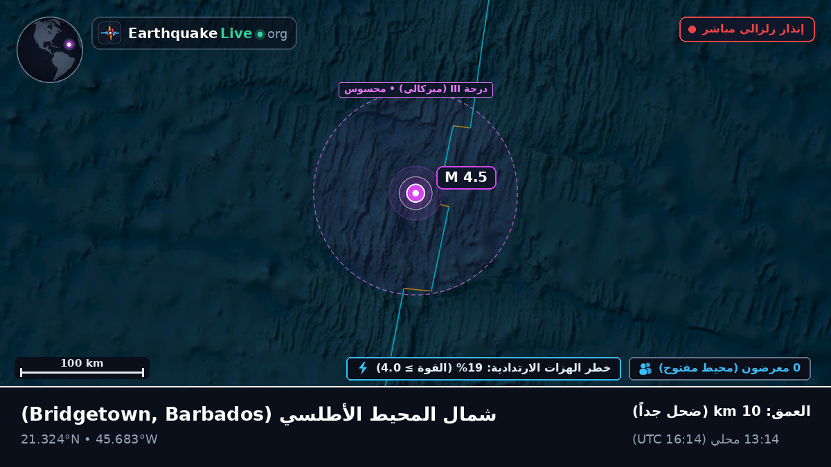 شمال المحيط الأطلسي (Barbados)