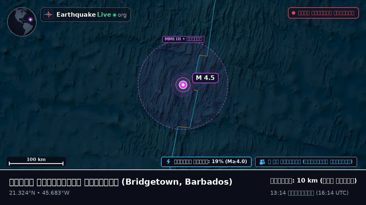 উত্তর আটলান্টিক মহাসাগর (Barbados)