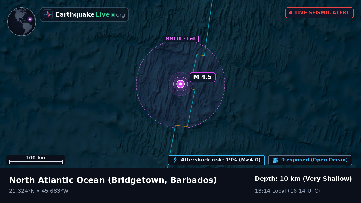 North Atlantic Ocean (Barbados)