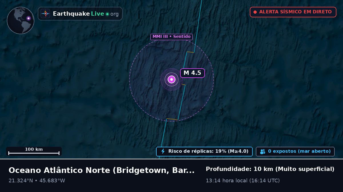 Oceano Atlântico Norte (Barbados)