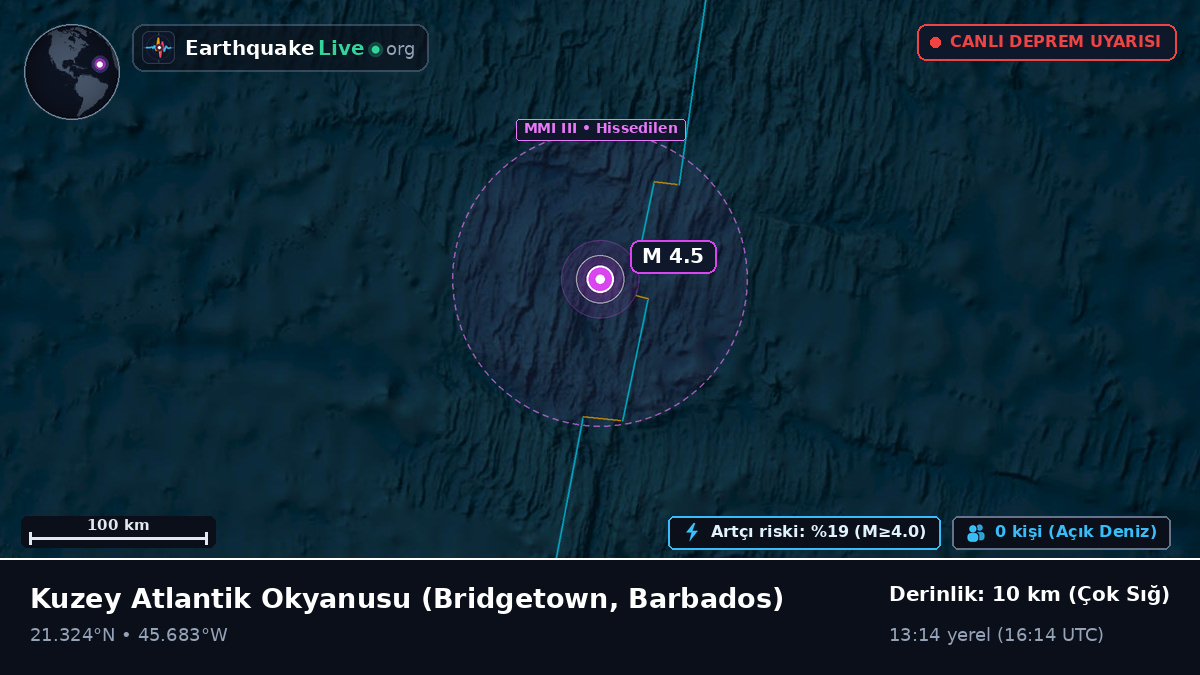 Kuzey Atlantik Okyanusu (Barbados)