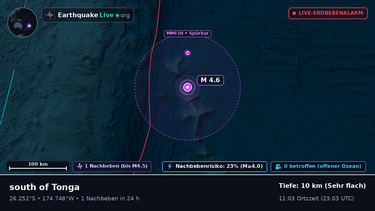 Südpazifik (Kermadec Islands)