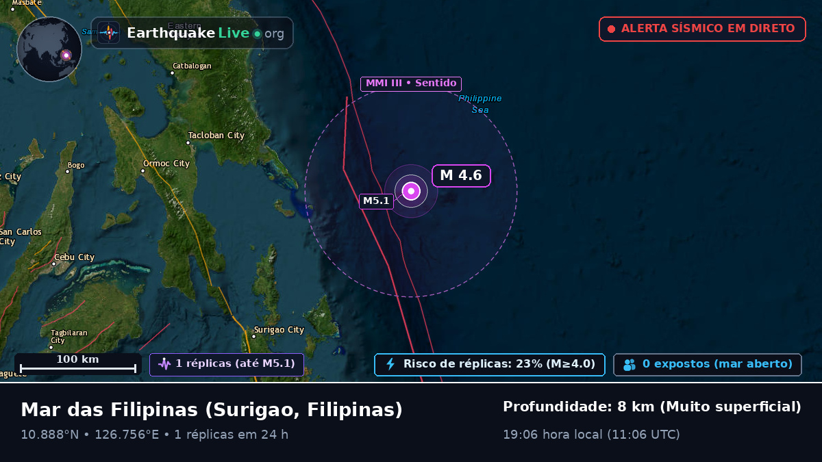 Mar das Filipinas (Filipinas)