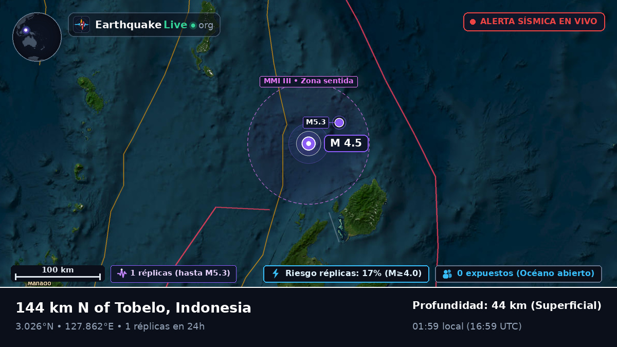 Océano Pacífico Norte (Indonesia)