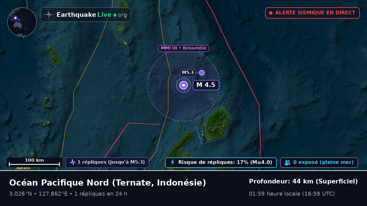 Océan Pacifique Nord (Indonésie)