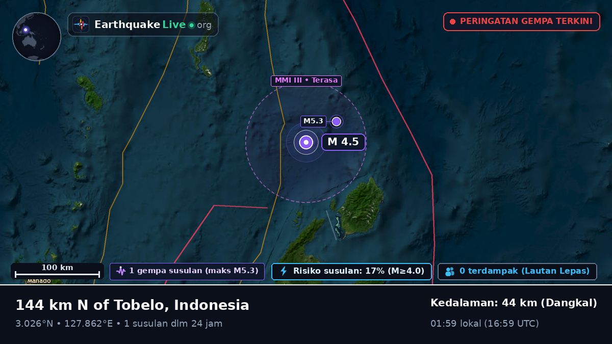 Samudra Pasifik Utara (Indonesia)