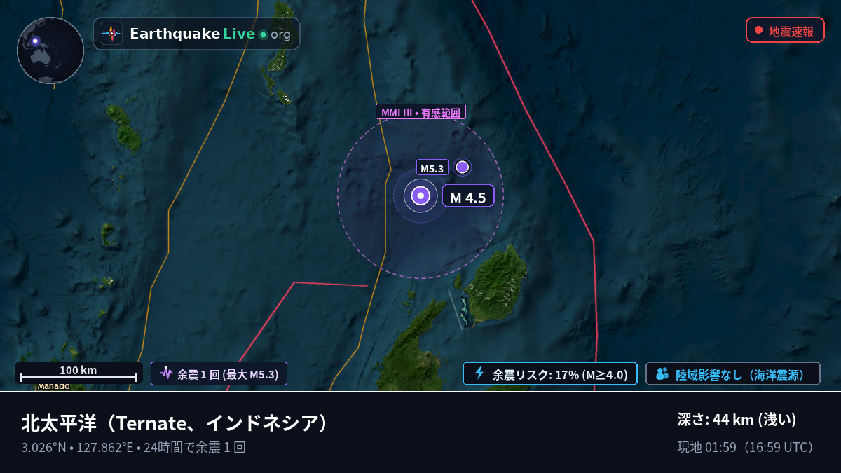 北太平洋 (インドネシア)