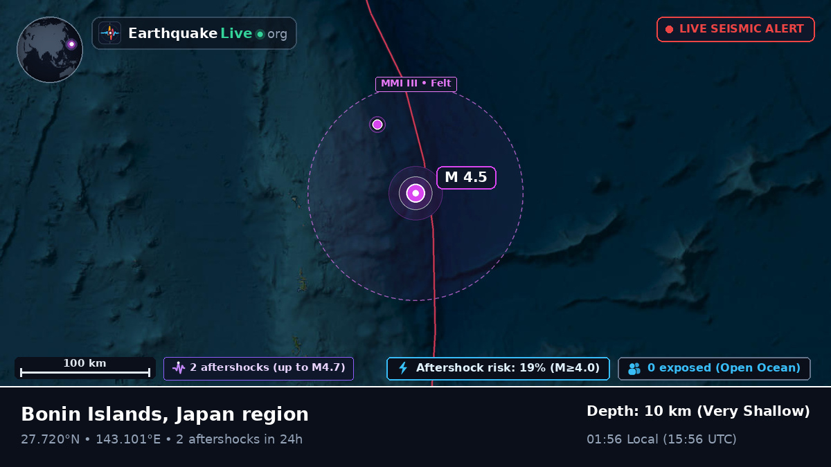 North Pacific Ocean (Japan)