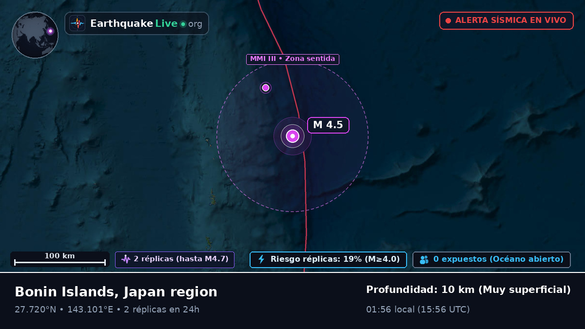 Océano Pacífico Norte (Japón)