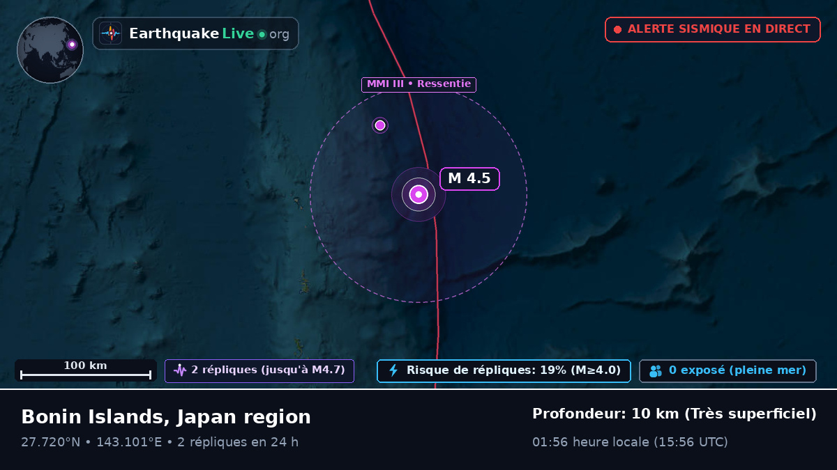 Océan Pacifique Nord (Japon)