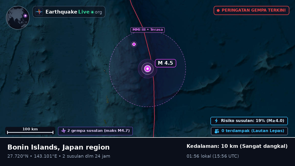 Samudra Pasifik Utara (Jepang)