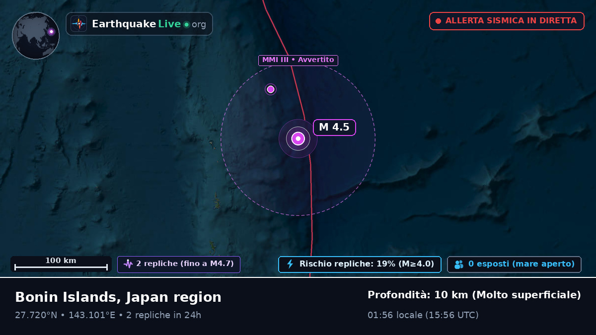 Oceano Pacifico settentrionale (Giappone)