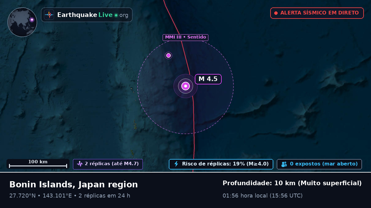 Oceano Pacífico Norte (Japão)
