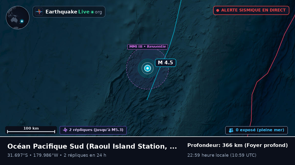 Océan Pacifique Sud (Kermadec Islands)
