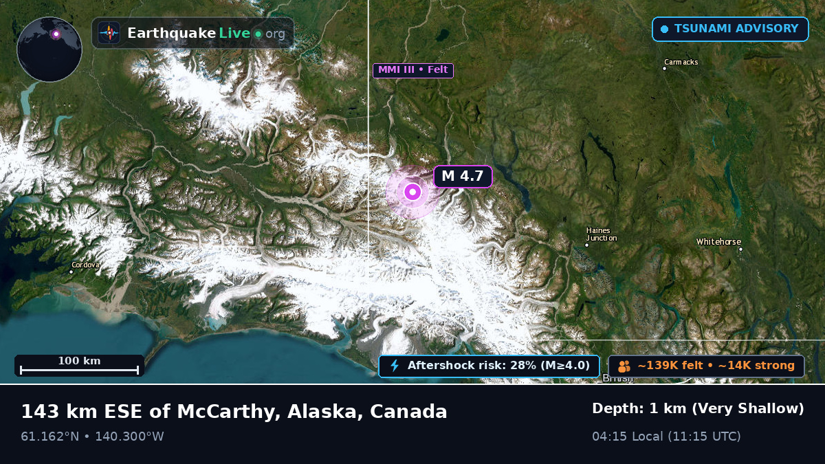 Yukon, Canada