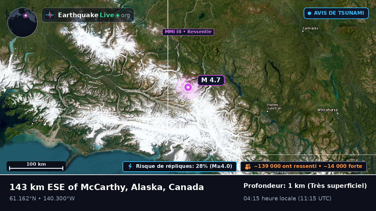 Yukon, Canada