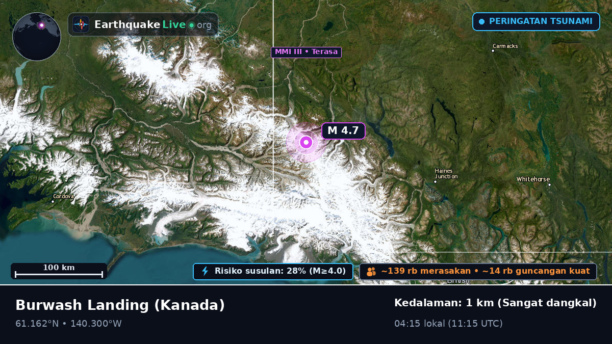 Yukon, Kanada