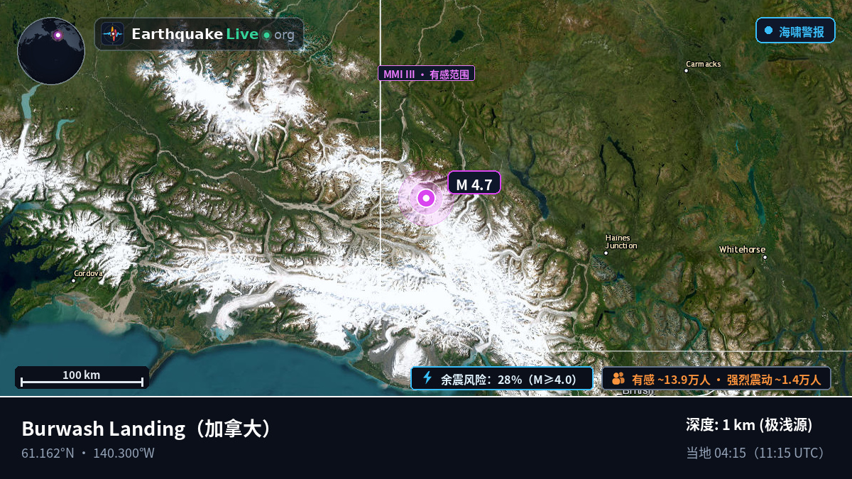 Yukon, 加拿大