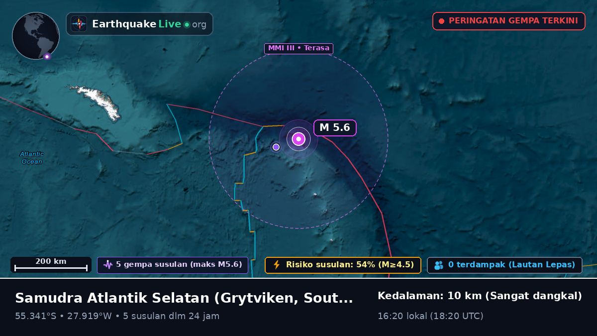 Samudra Atlantik Selatan (South Georgia and the Islands)