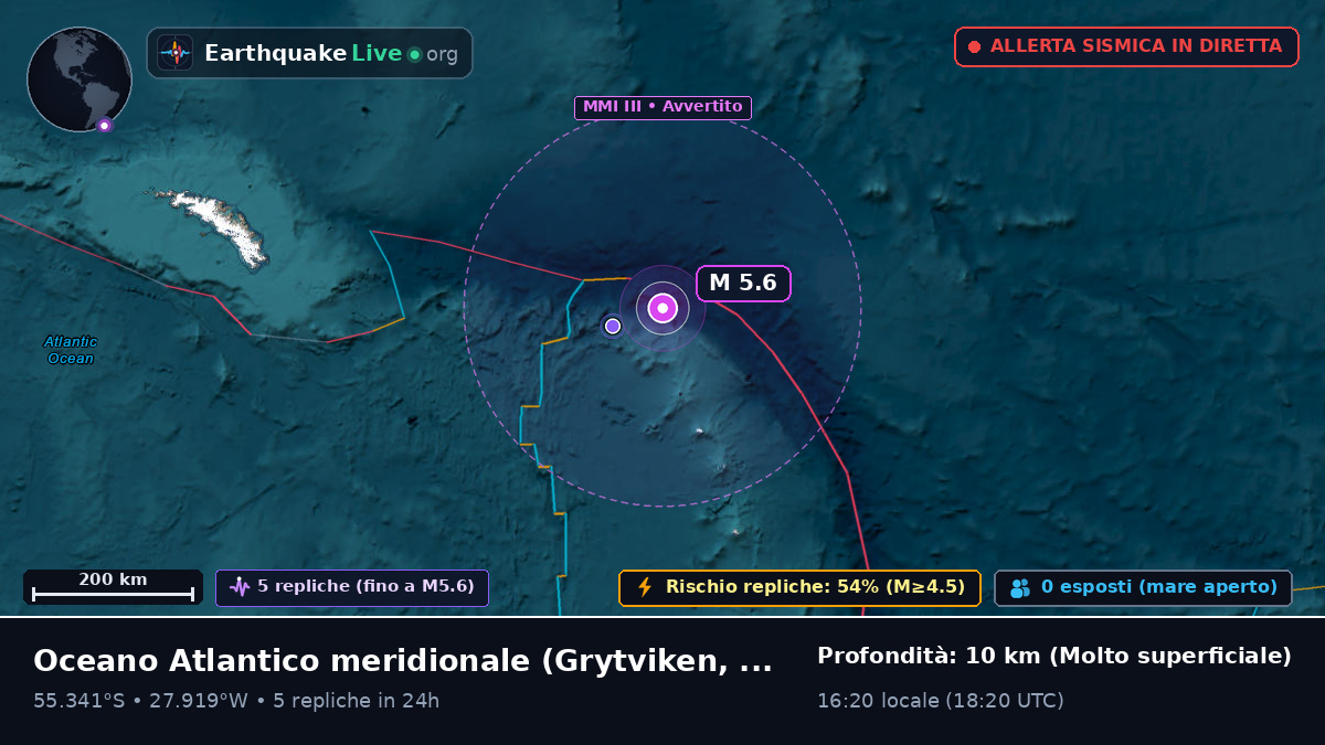Oceano Atlantico meridionale (South Georgia and the Islands)