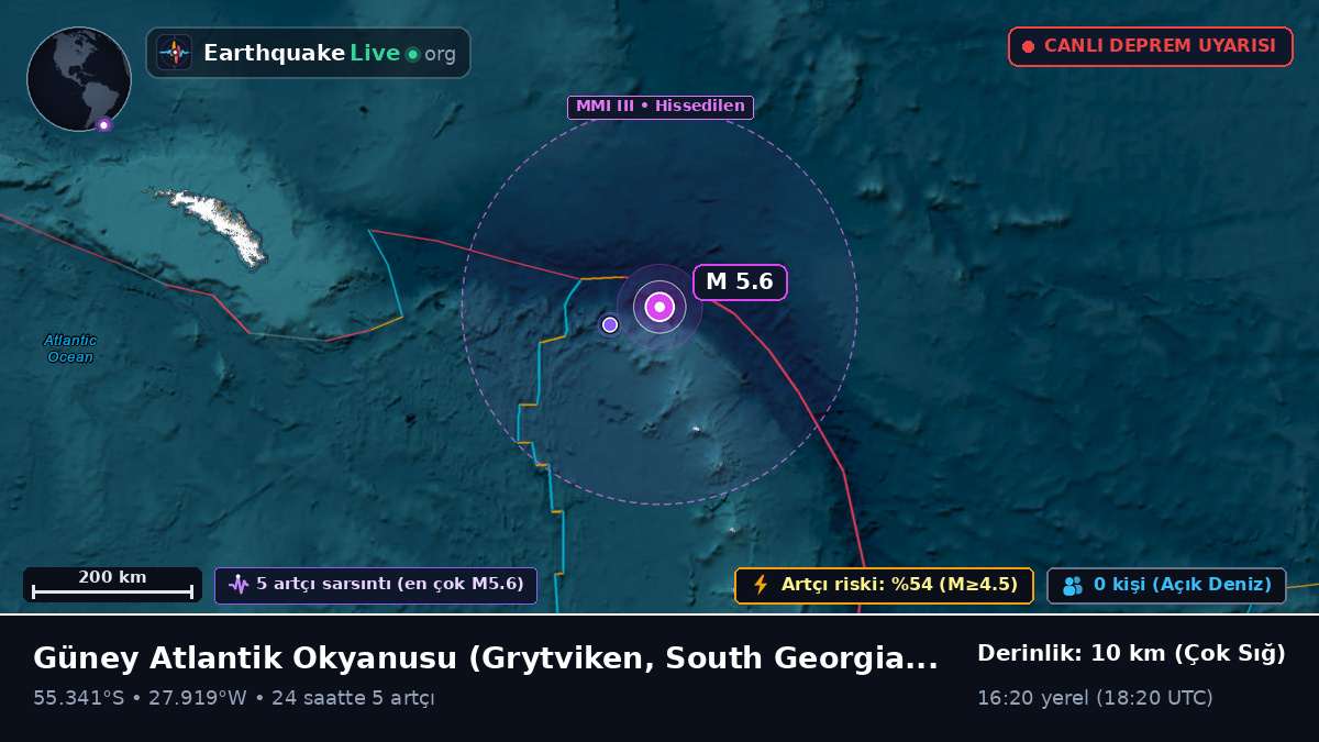 Güney Atlantik Okyanusu (South Georgia and the Islands)