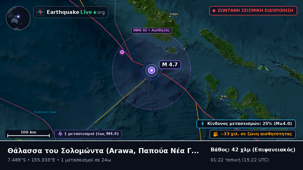 Θάλασσα του Σολομώντα (Παπούα Νέα Γουινέα)