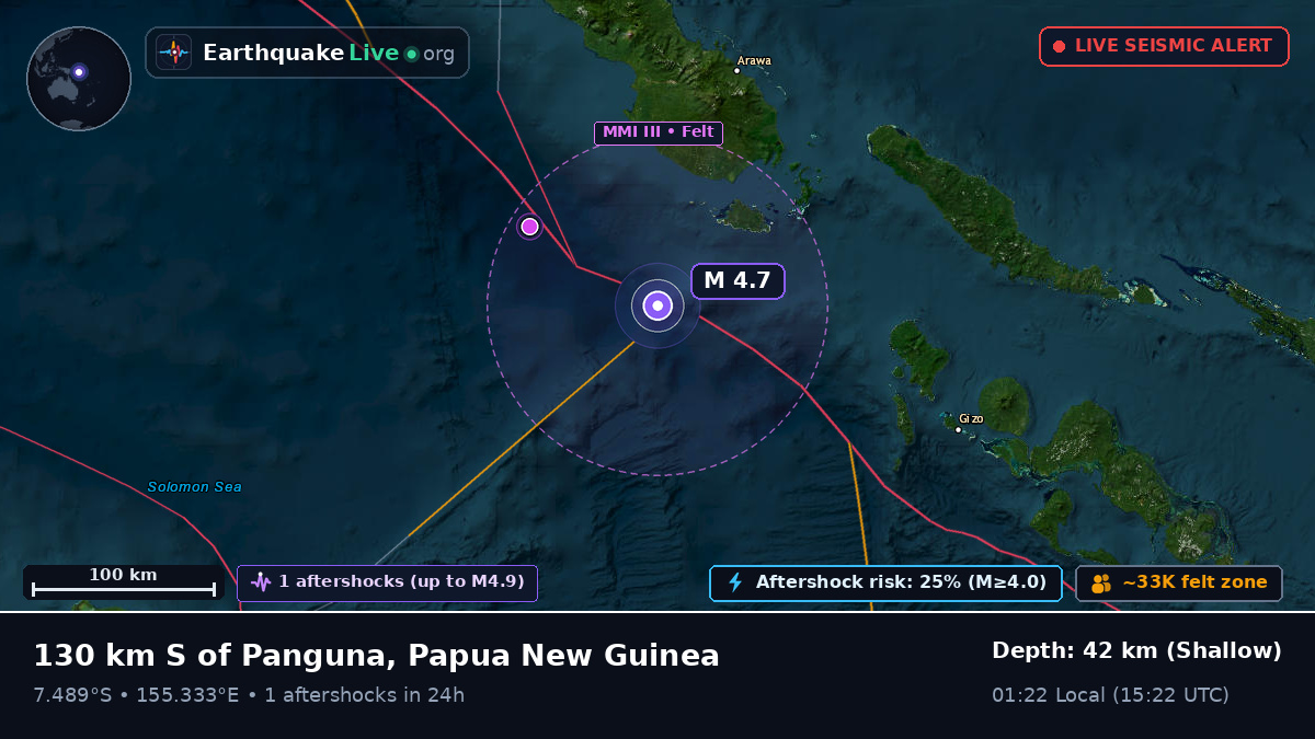 Solomon Sea (Papua New Guinea)