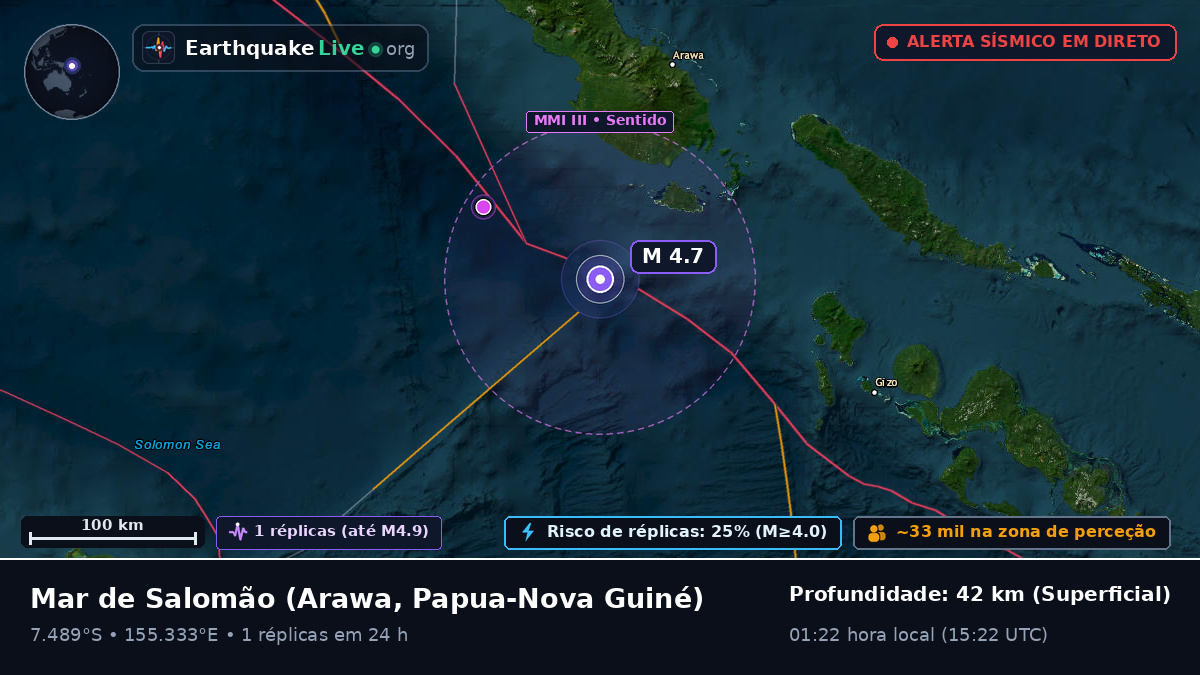 Mar de Salomão (Papua-Nova Guiné)
