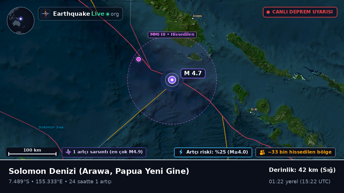 Solomon Denizi (Papua Yeni Gine)