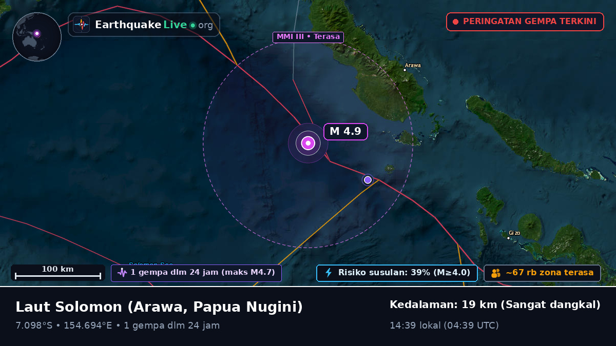 Laut Solomon (Papua Nugini)