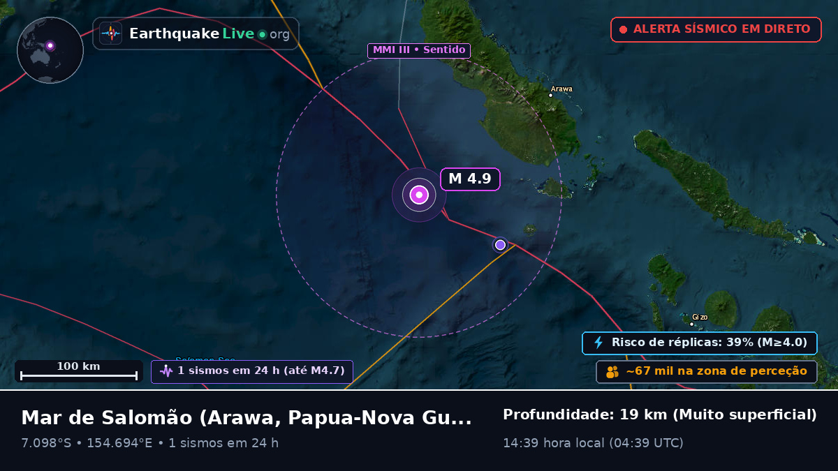 Mar de Salomão (Papua-Nova Guiné)