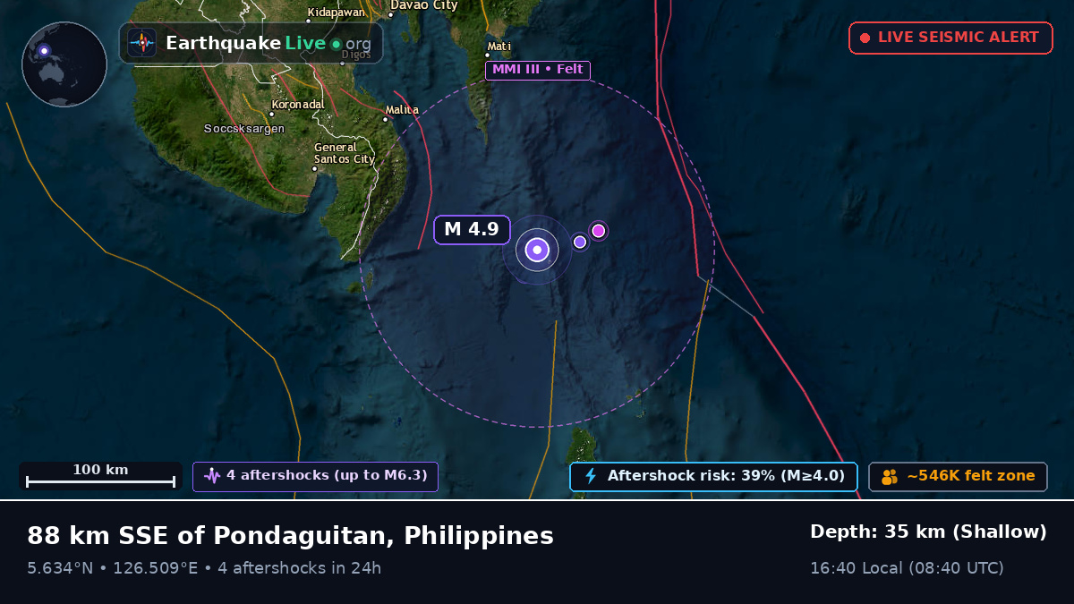 Philippine Sea (Philippines)