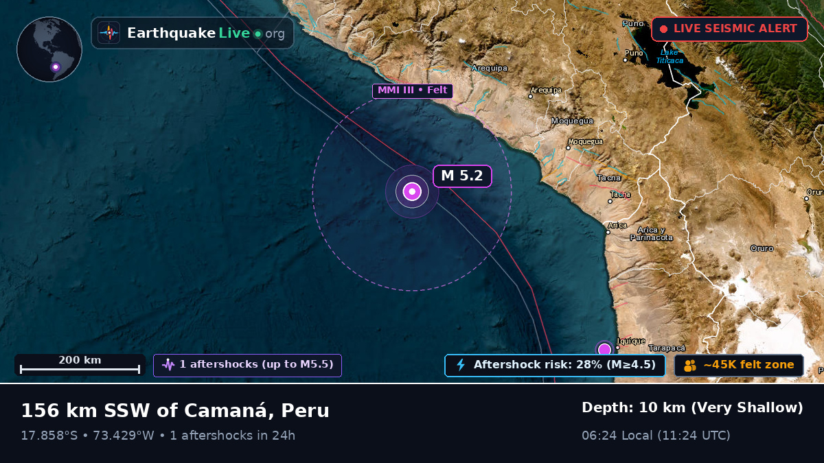 Off the coast of Camaná, Peru