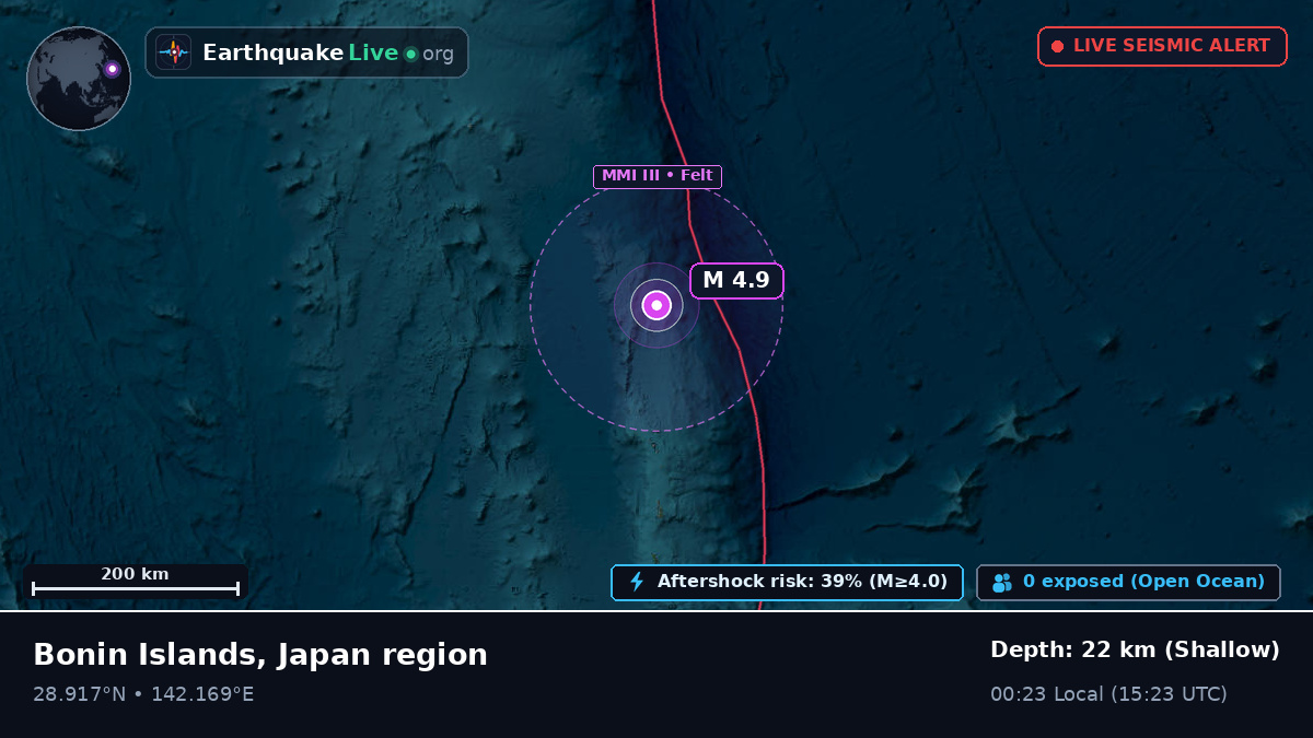 North Pacific Ocean (Japan)
