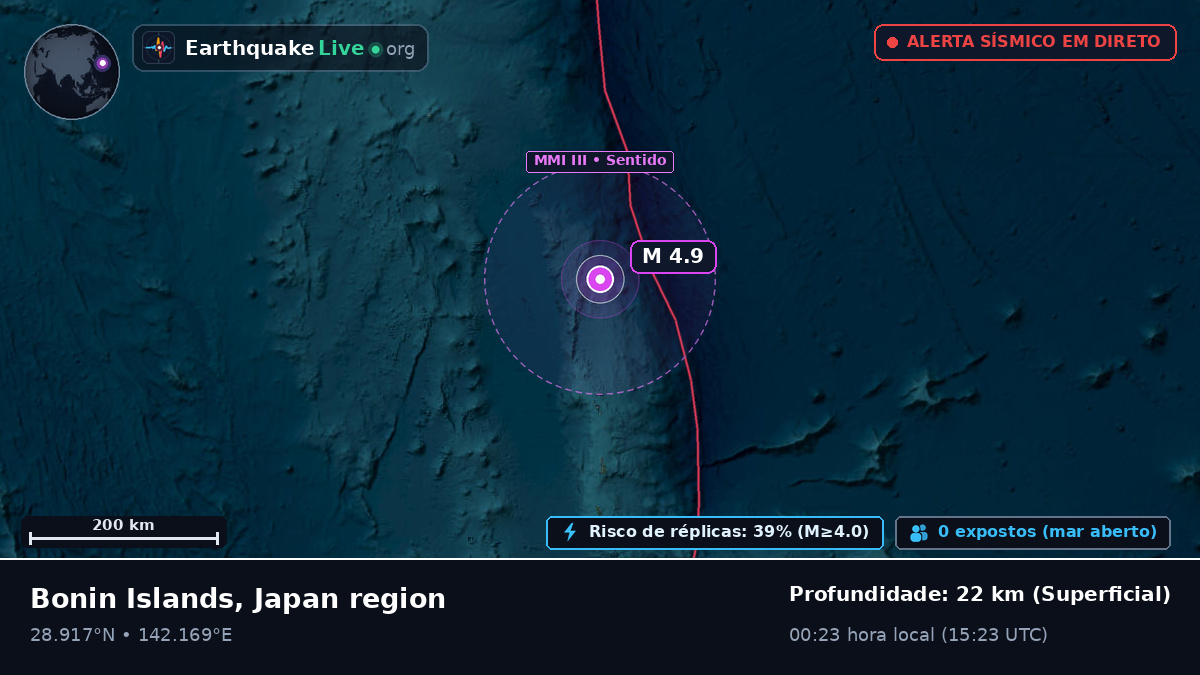 Oceano Pacífico Norte (Japão)