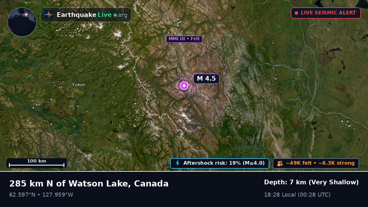 Yukon, Canada