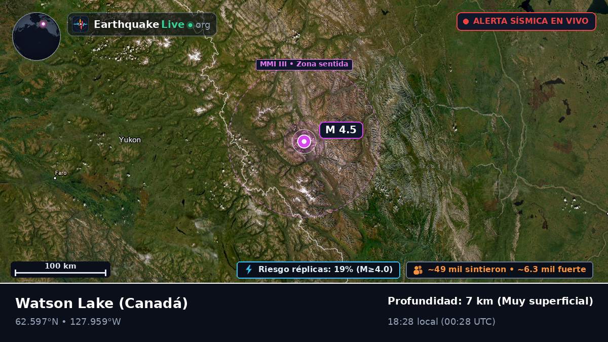 Yukon, Canadá