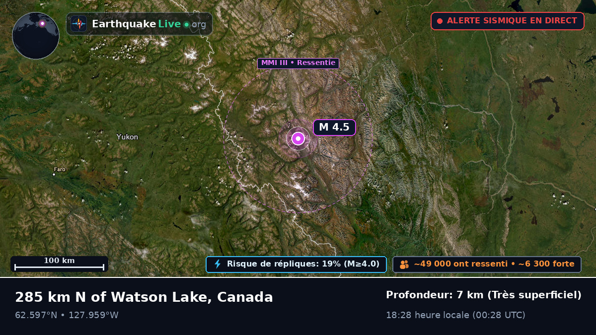 Yukon, Canada