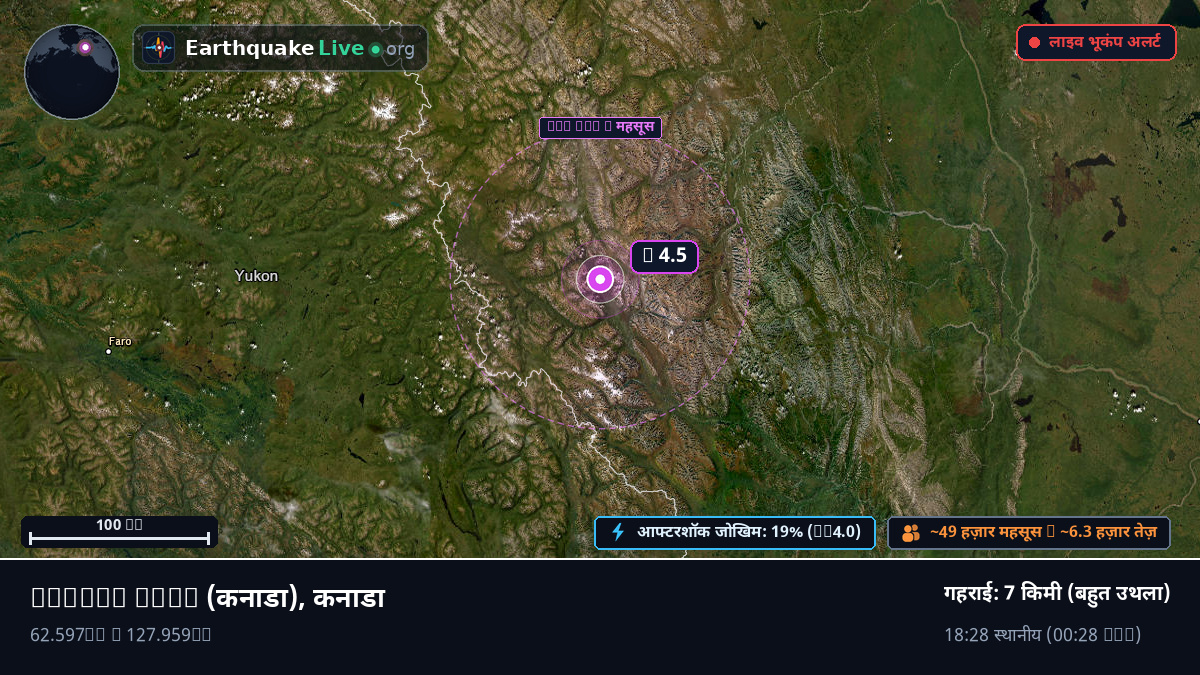 Yukon, कनाडा