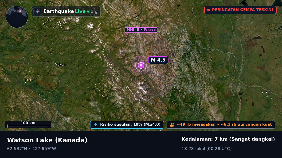 Yukon, Kanada