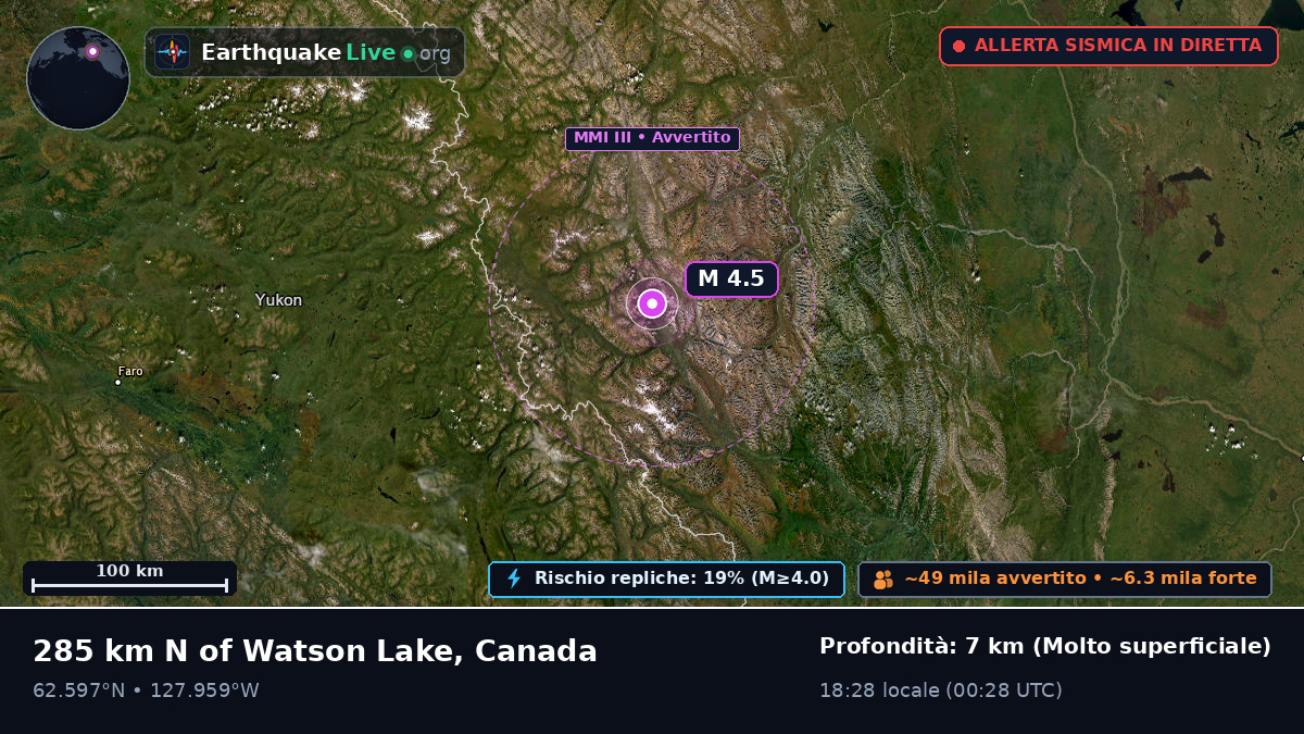 Yukon, Canada
