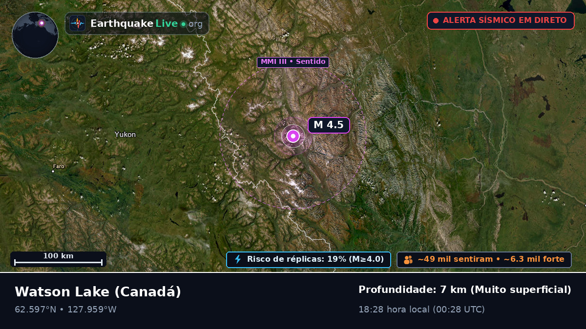 Yukon, Canadá