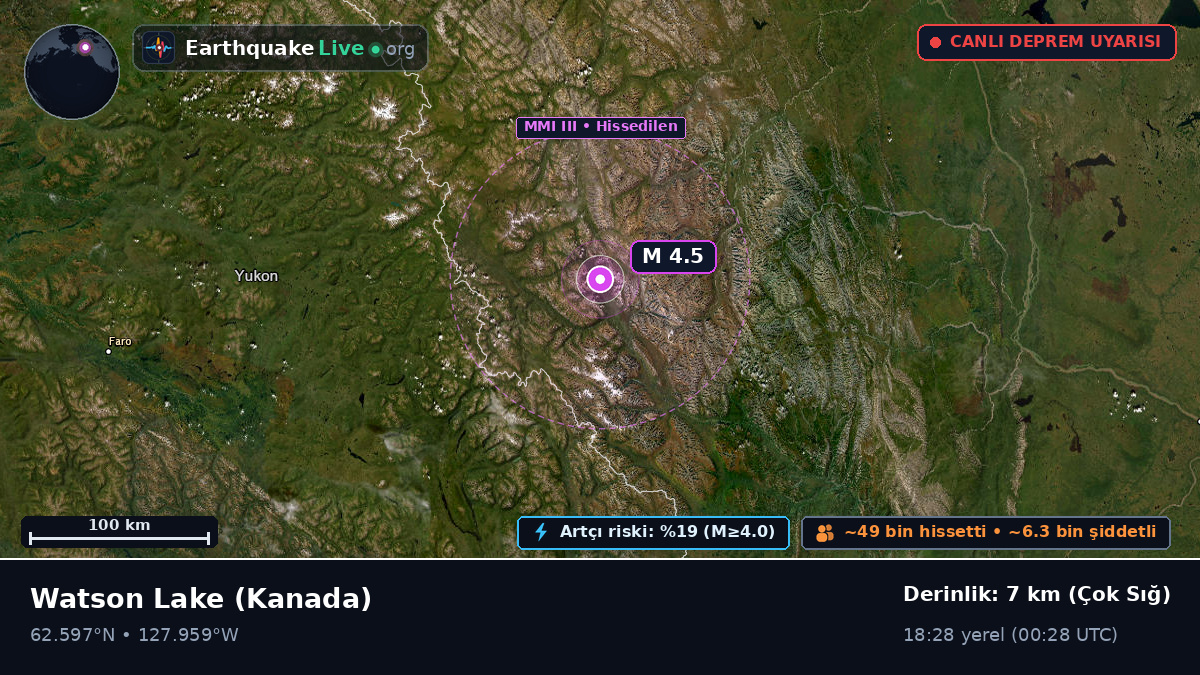 Yukon, Kanada